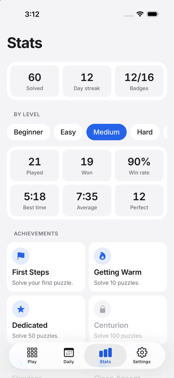 Statistics by level and achievements
